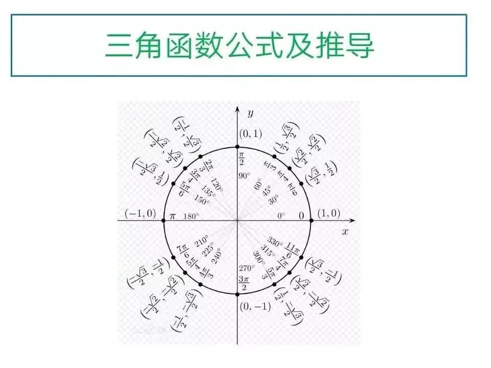 三角函数表使用指南：快速查询与记忆技巧，解决数学计算难题